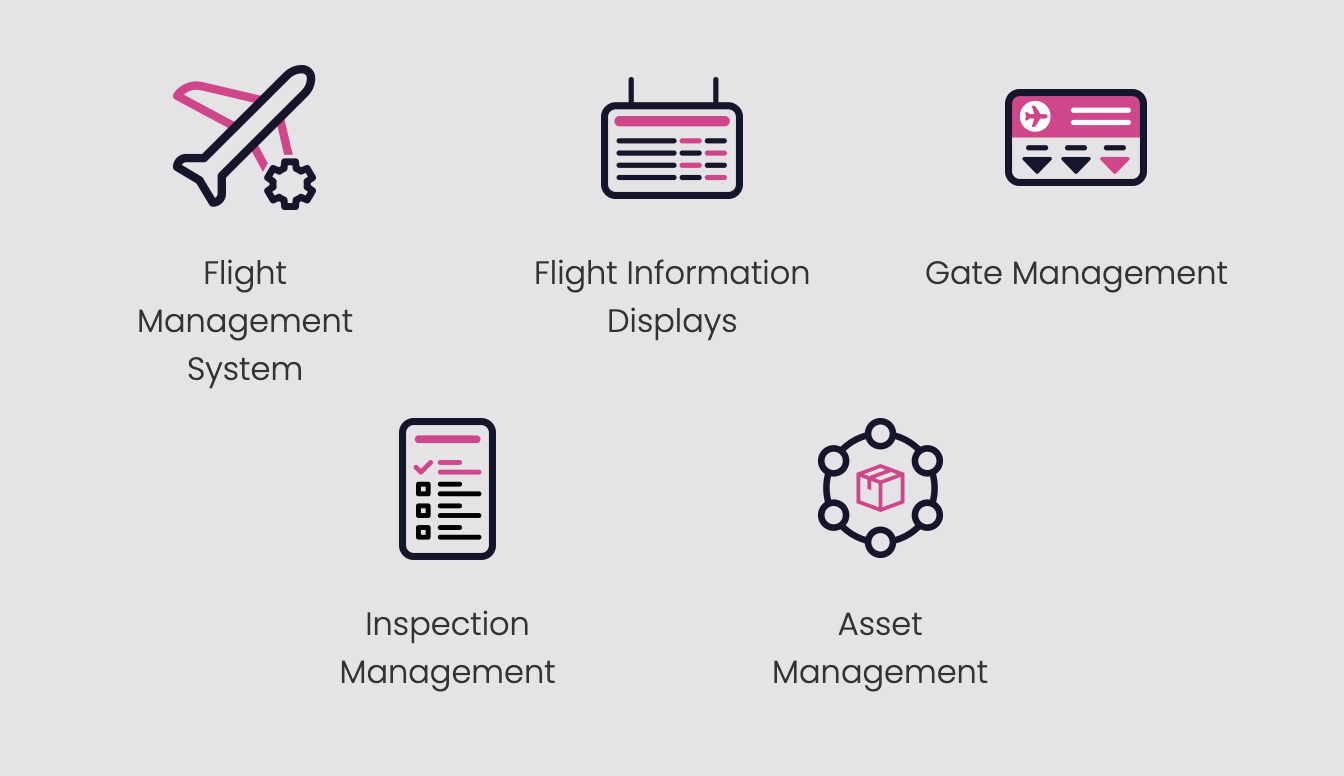 Airport Operations System
