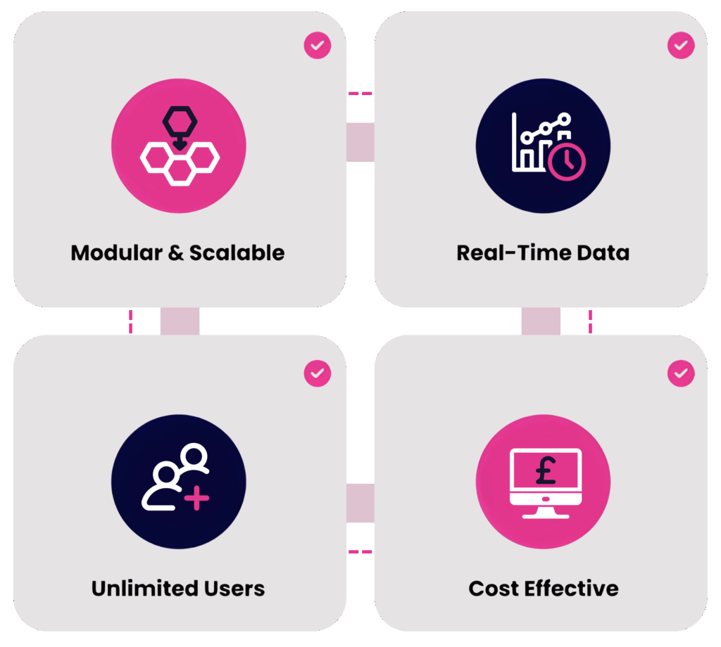 Driving Airport Operations Forward Image