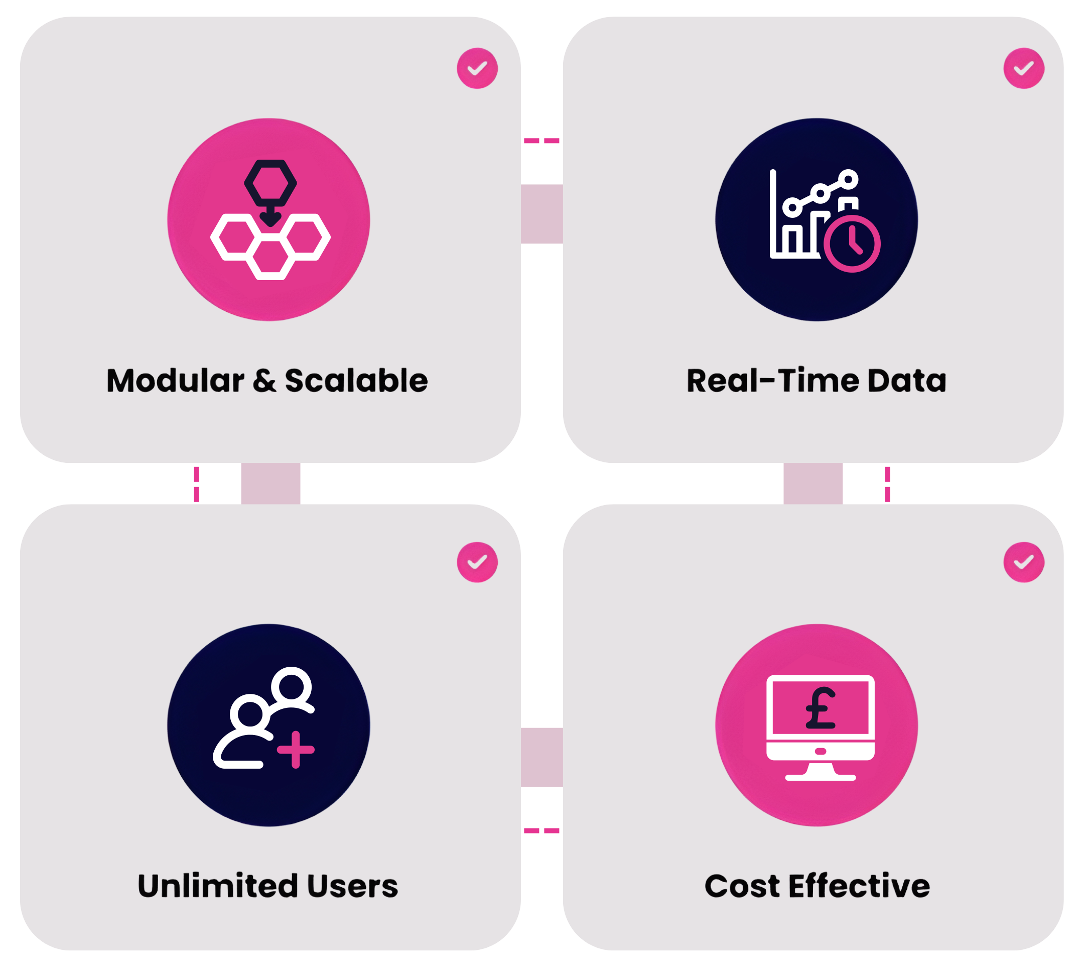 AeroCloud solution icons coming together to showcase driving airport operations forward