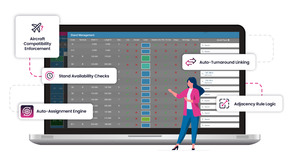GMS _Automated Gate & Stand Allocation