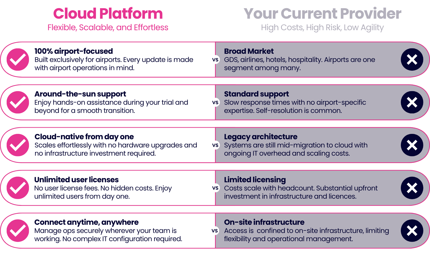 ABM AeroCloud VS Your Provider