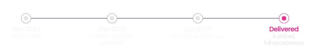 ECP Timeline