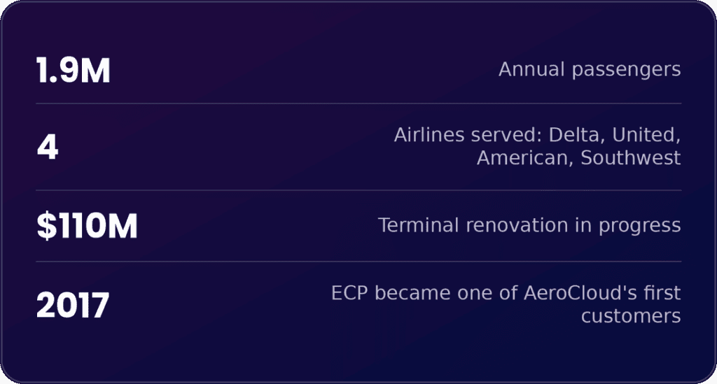 ecp-stats-card